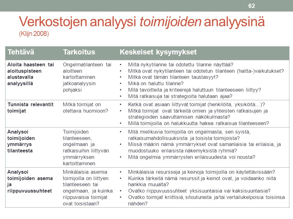 Verkostojen analyysi toimijoiden analyysinä (Klijn 2008)