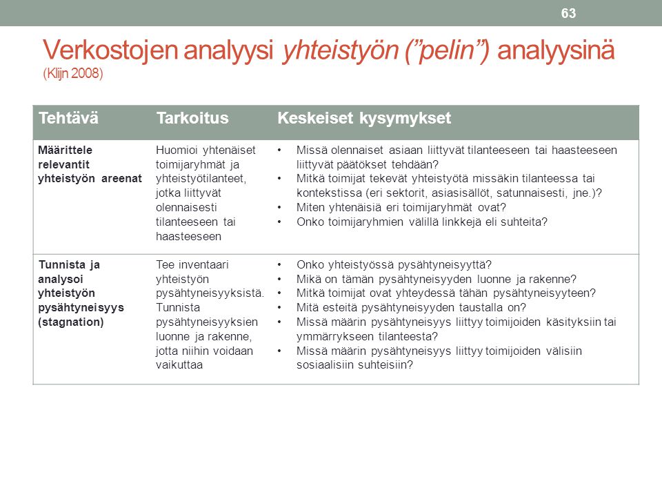 Verkostojen analyysi yhteistyön ( pelin ) analyysinä (Klijn 2008)