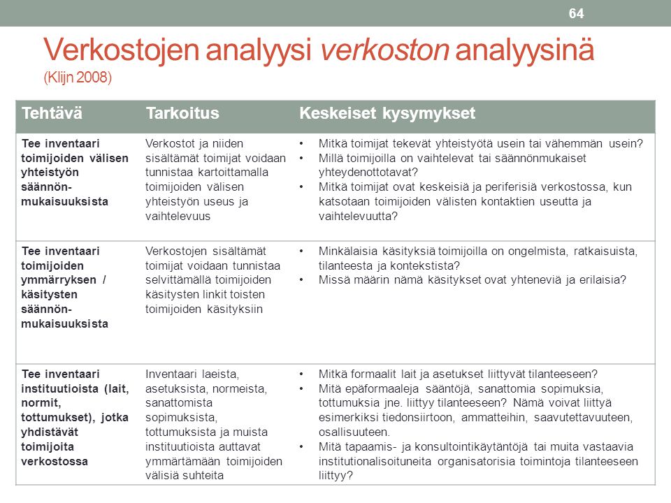 Verkostojen analyysi verkoston analyysinä (Klijn 2008)