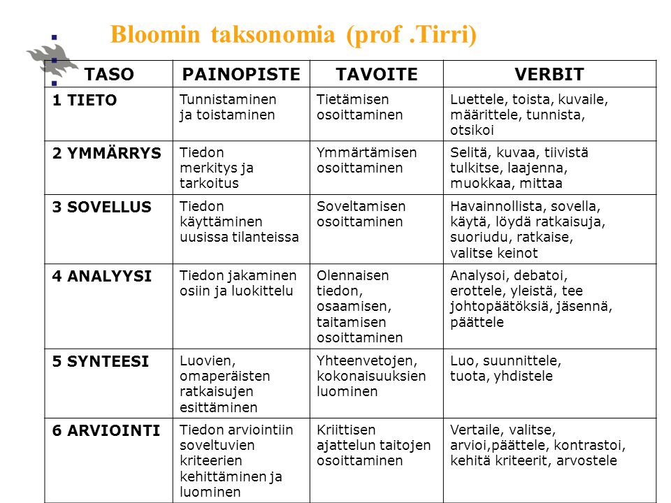 Bloomin taksonomia (prof .Tirri)