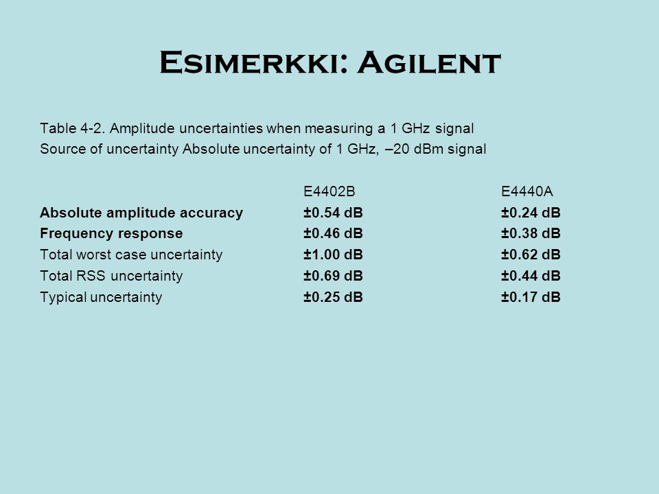 Esimerkki: Agilent Table 4-2. Amplitude uncertainties when measuring a 1 GHz signal.