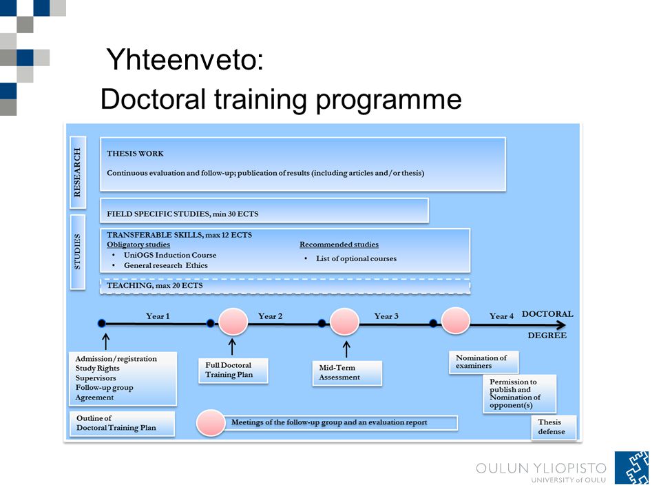 Yhteenveto: Introduction to PhD studies General research ethics
