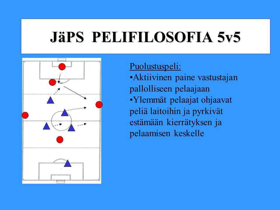JäPS PELIFILOSOFIA 5v5 Puolustuspeli: