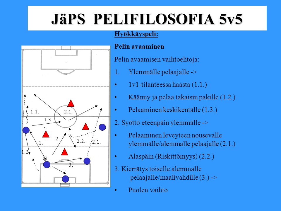 JäPS PELIFILOSOFIA 5v5 Hyökkäyspeli: Pelin avaaminen