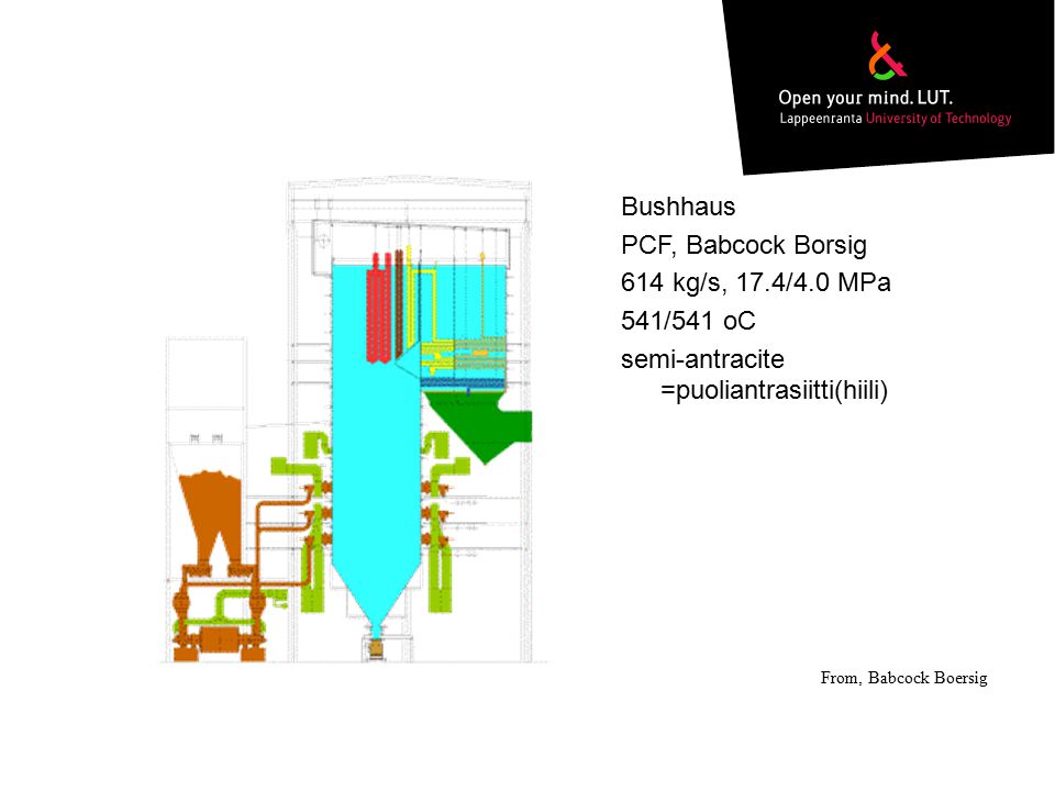 Bushhaus PCF, Babcock Borsig 614 kg/s, 17. 4/4