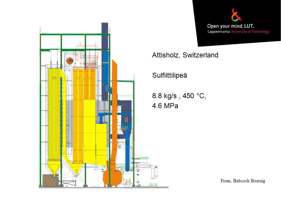 Attisholz, Switzerland Sulfiittilipeä 8.8 kg/s , 450 °C, 4.6 MPa