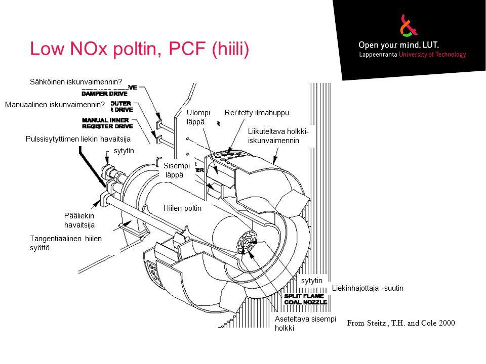 Low NOx poltin, PCF (hiili)
