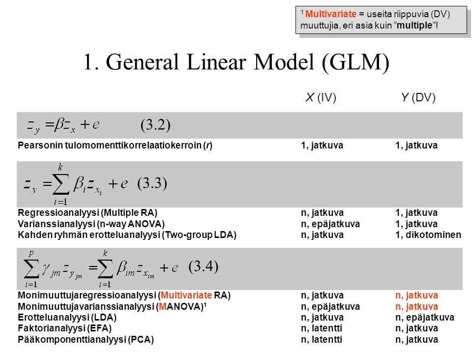 1. General Linear Model (GLM)