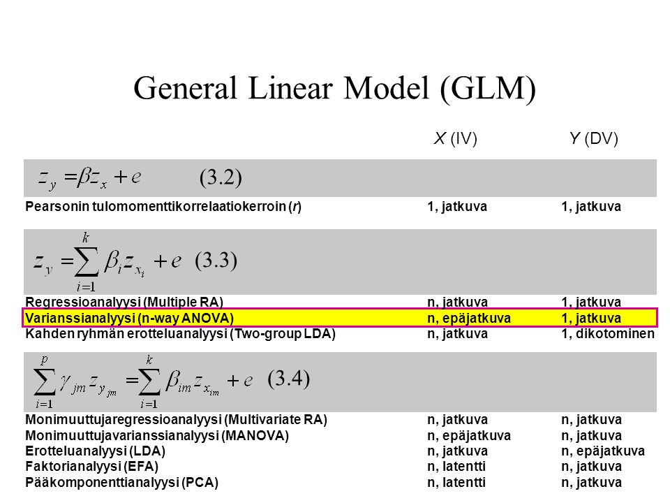 General Linear Model (GLM)