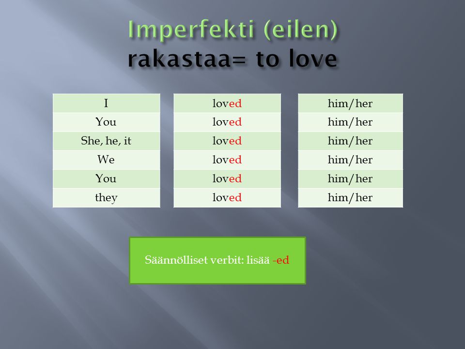 Imperfekti (eilen) rakastaa= to love