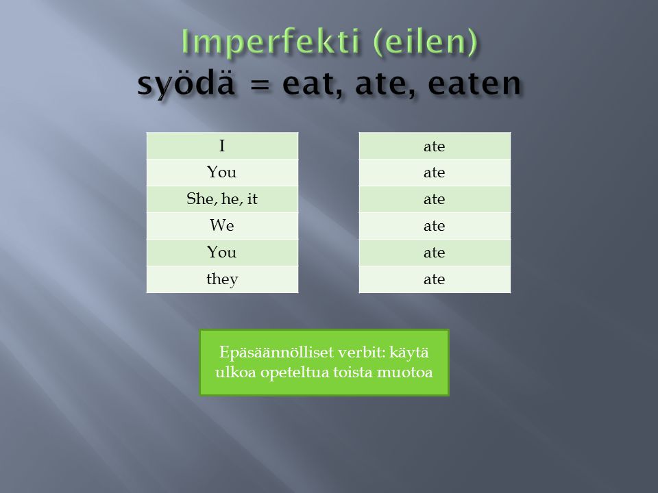 Imperfekti (eilen) syödä = eat, ate, eaten