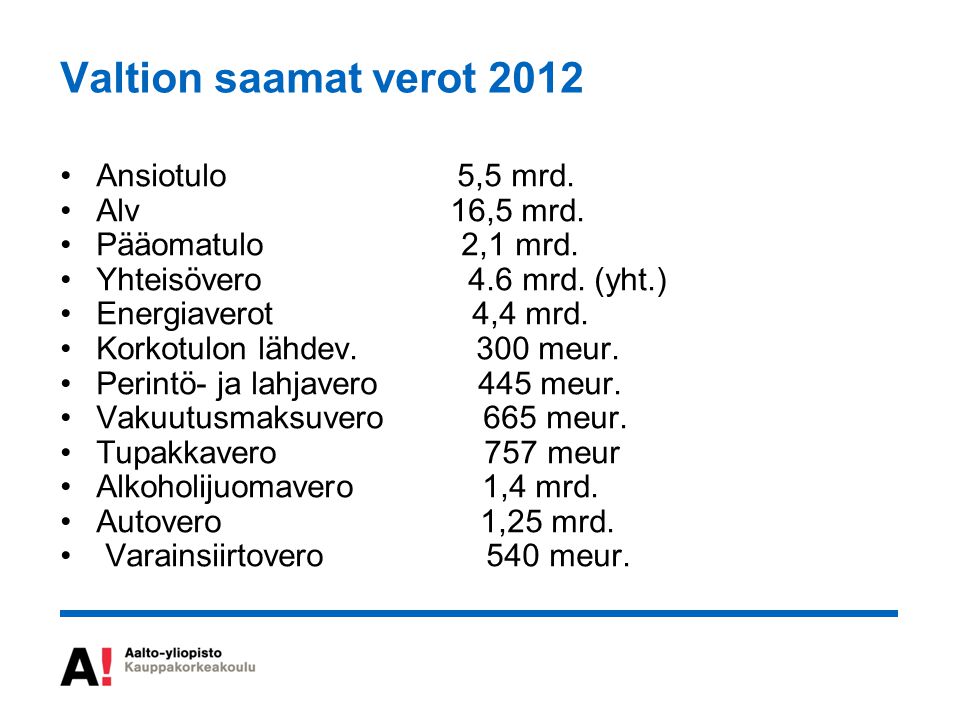 Valtion saamat verot 2012 Ansiotulo 5,5 mrd. Alv 16,5 mrd.