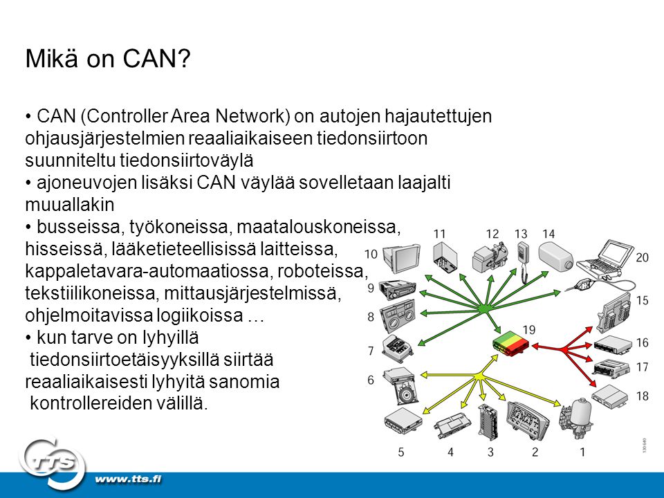 Mikä on CAN • CAN (Controller Area Network) on autojen hajautettujen