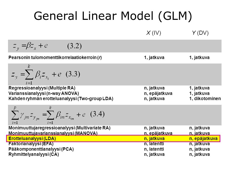General Linear Model (GLM)