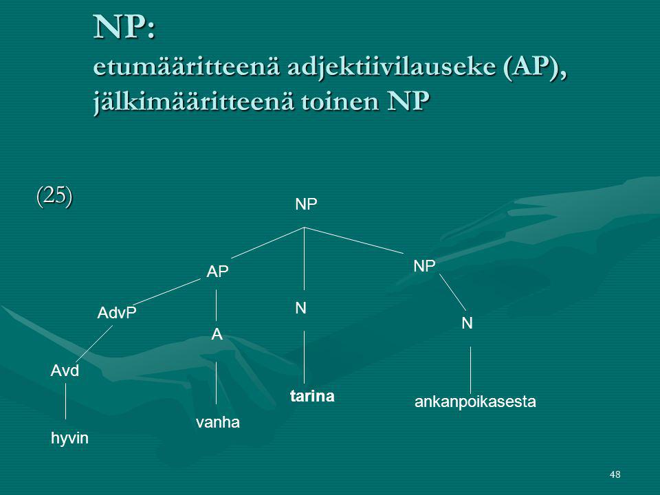 NP: etumääritteenä adjektiivilauseke (AP), jälkimääritteenä toinen NP