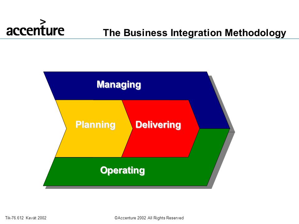 The Business Integration Methodology