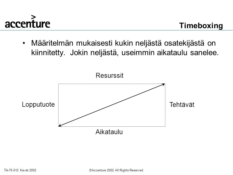 Figure 1.0 Conceptual View of a Timebox