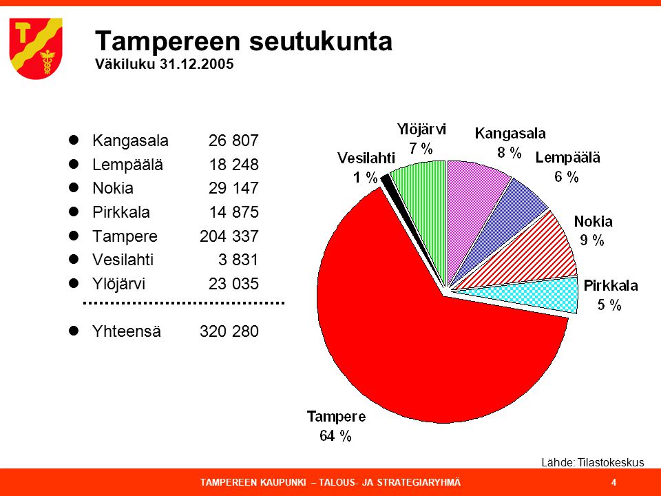 Tampereen seutukunta Väkiluku