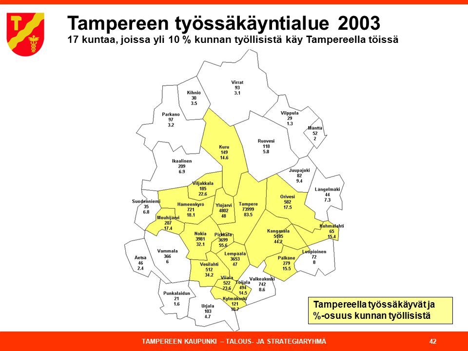 Tampereen työssäkäyntialue kuntaa, joissa yli 10 % kunnan työllisistä käy Tampereella töissä