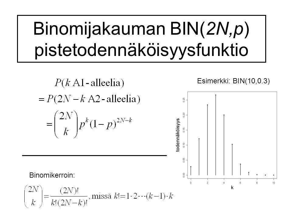 Binomijakauman BIN(2N,p) pistetodennäköisyysfunktio