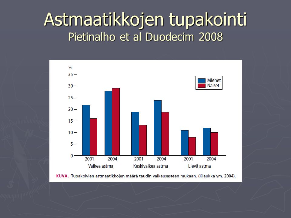 Astmaatikkojen tupakointi Pietinalho et al Duodecim 2008