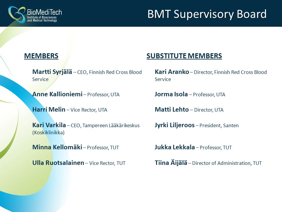 BMT Supervisory Board MEMBERS SUBSTITUTE MEMBERS