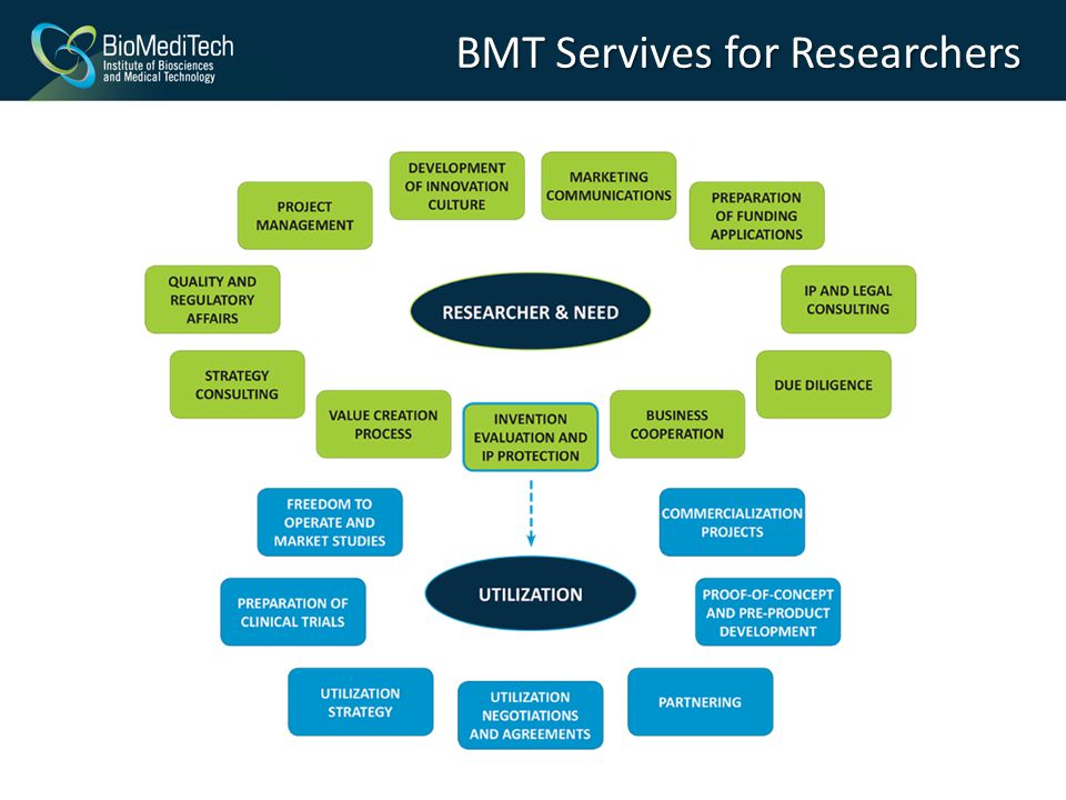BMT Servives for Researchers