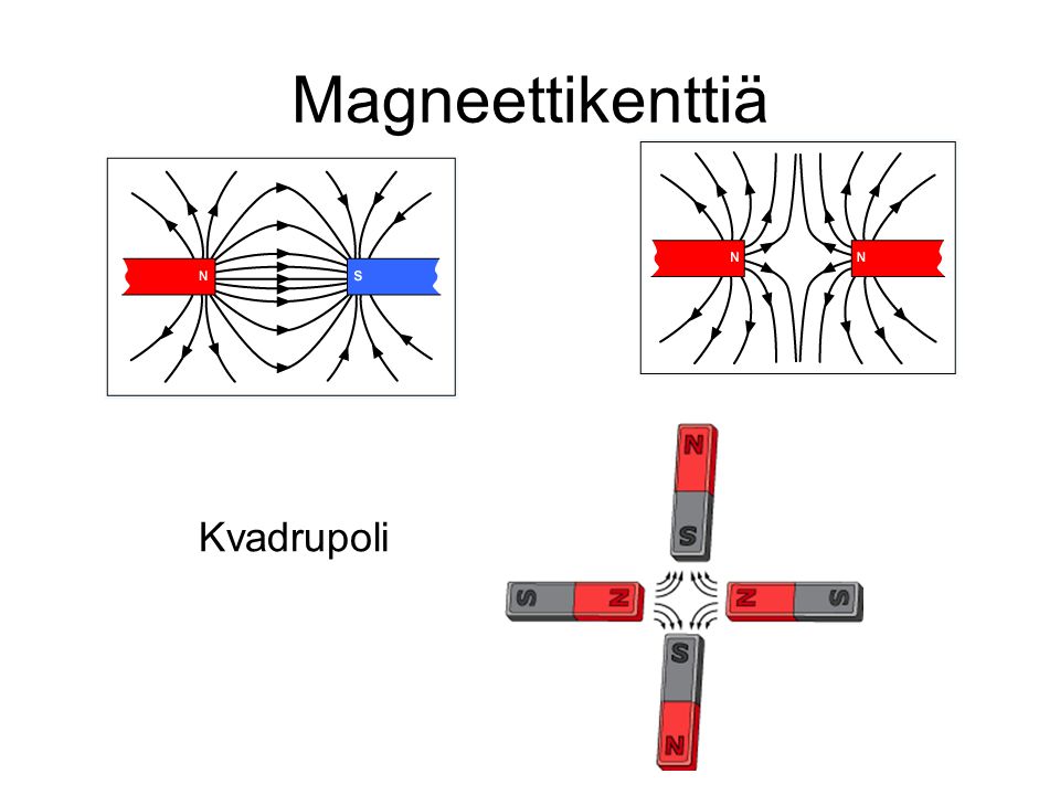 Magneettikenttiä Kvadrupoli