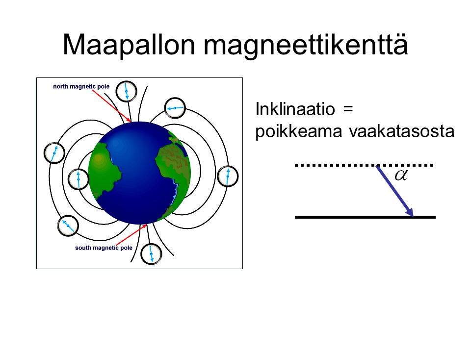 Maapallon magneettikenttä