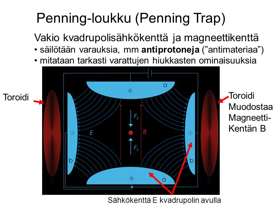 Penning-loukku (Penning Trap)