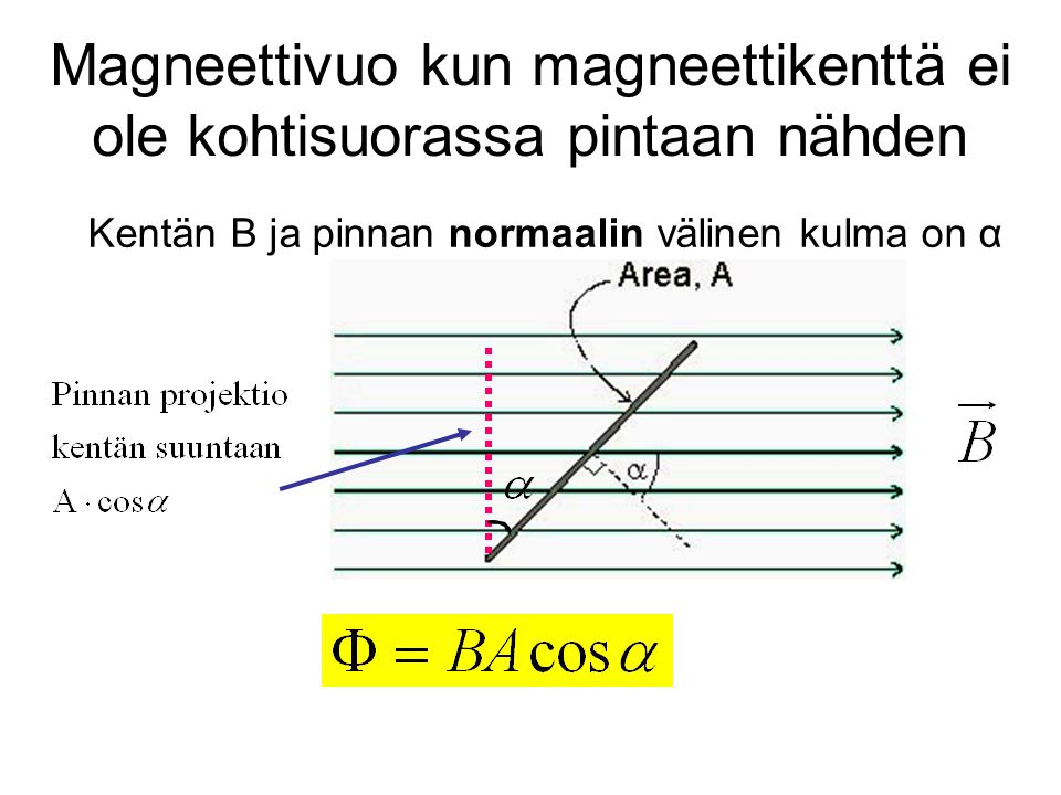 Magneettivuo kun magneettikenttä ei ole kohtisuorassa pintaan nähden