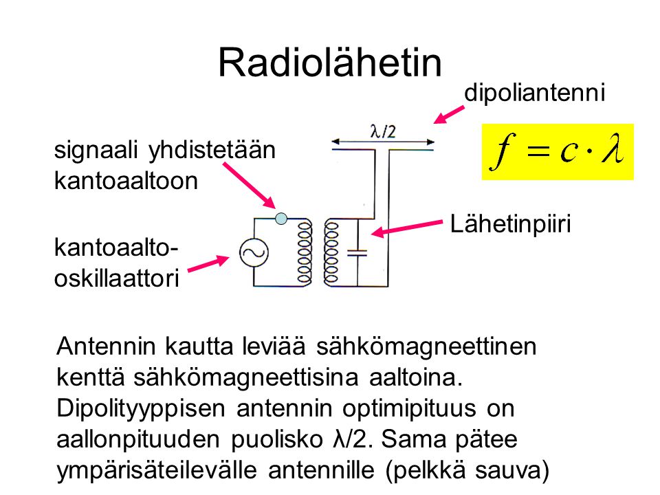 Radiolähetin dipoliantenni signaali yhdistetään kantoaaltoon