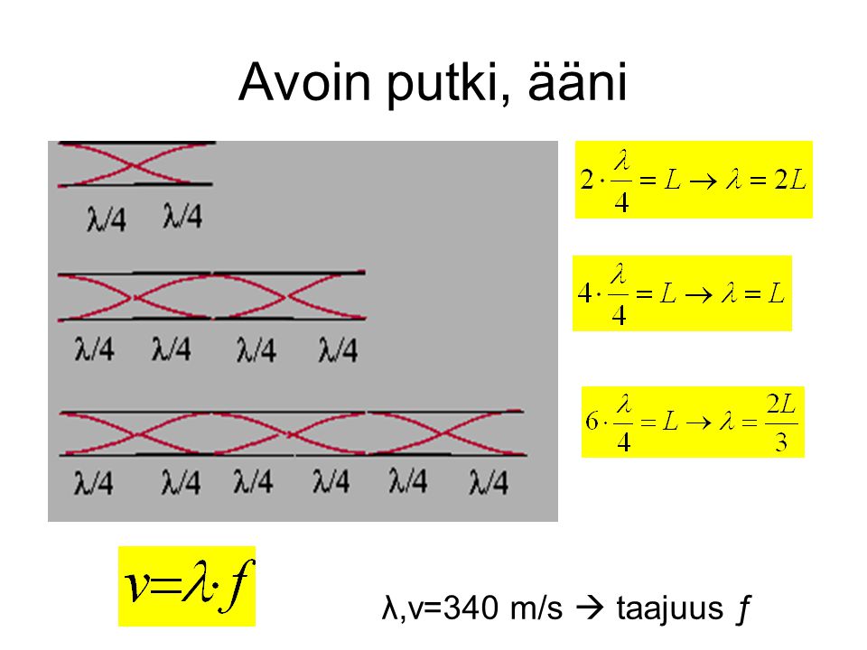 Avoin putki, ääni λ,v=340 m/s  taajuus ƒ