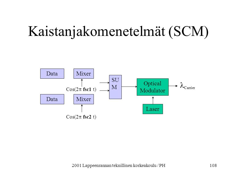 Kaistanjakomenetelmät (SCM)