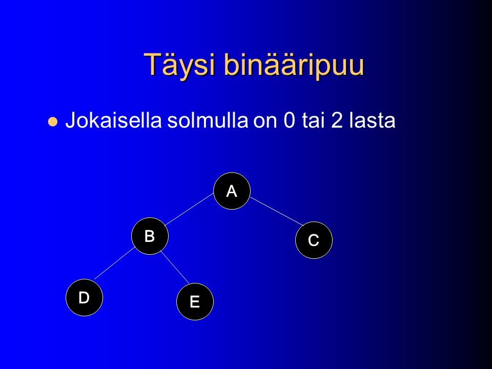 Täysi binääripuu Jokaisella solmulla on 0 tai 2 lasta A B C D E