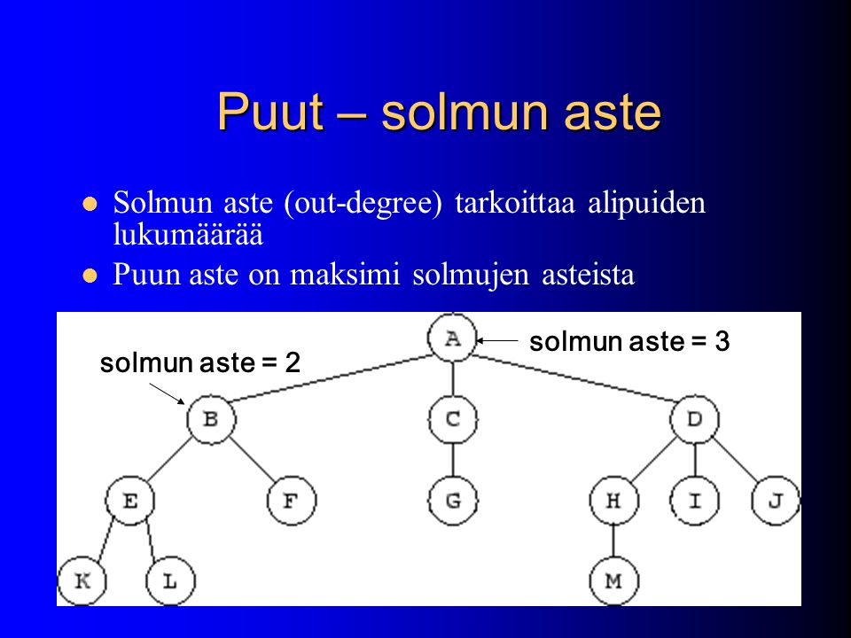 Puut – solmun aste Solmun aste (out-degree) tarkoittaa alipuiden lukumäärää. Puun aste on maksimi solmujen asteista.