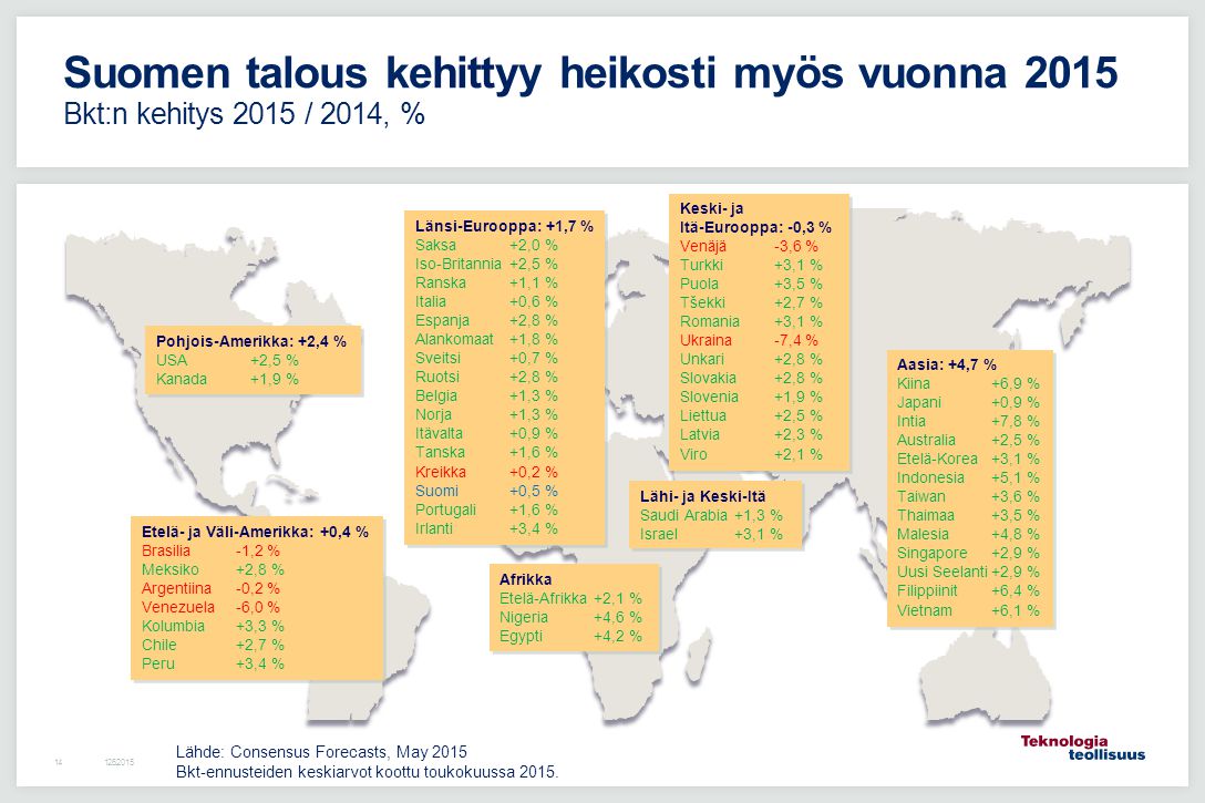 Suomen talous kehittyy heikosti myös vuonna 2015 Bkt:n kehitys 2015 / 2014, %