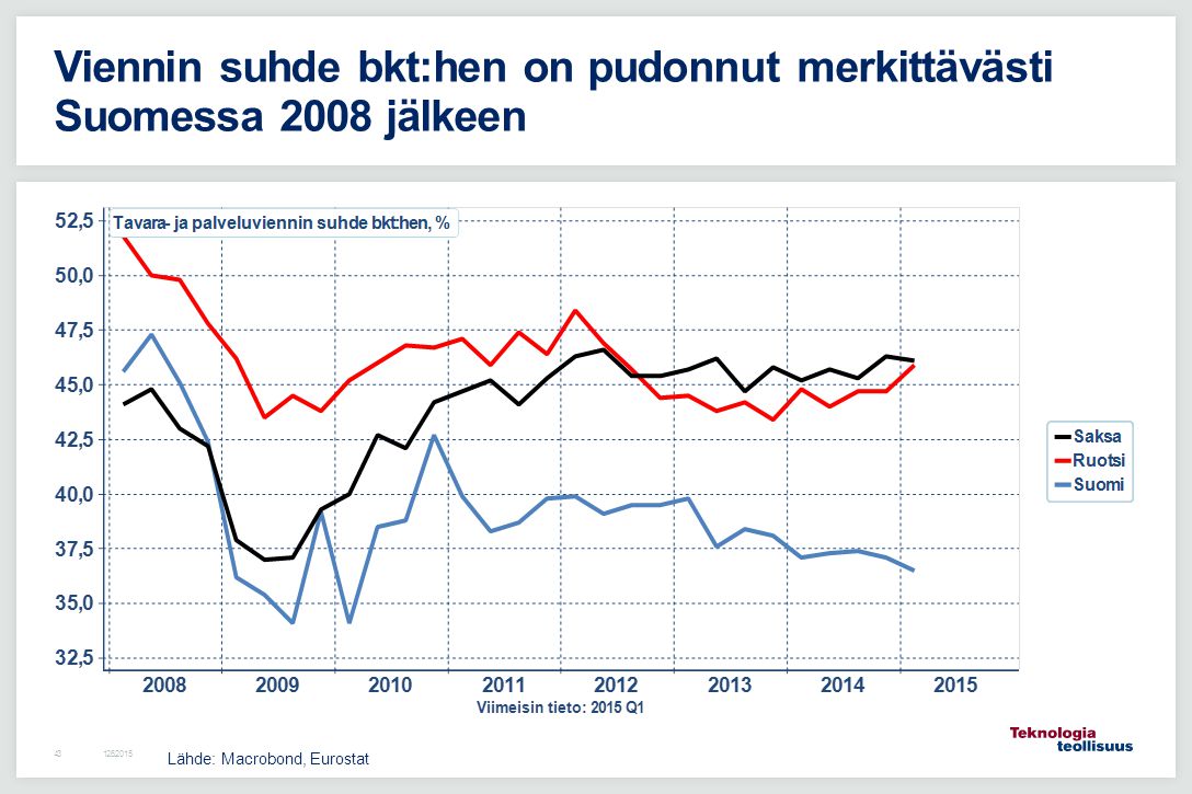 Viennin suhde bkt:hen on pudonnut merkittävästi Suomessa 2008 jälkeen