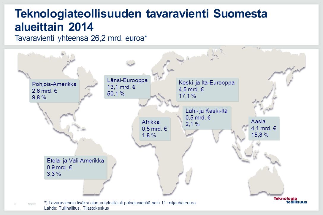 Teknologiateollisuuden tavaravienti Suomesta alueittain 2014 Tavaravienti yhteensä 26,2 mrd. euroa*