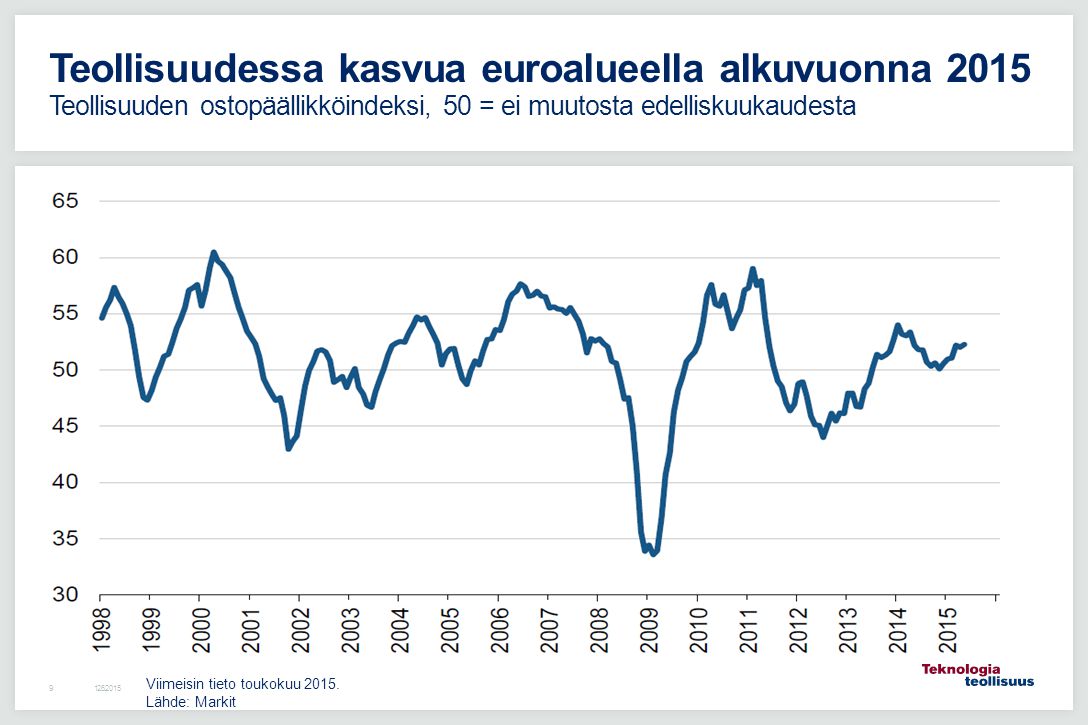 Teollisuudessa kasvua euroalueella alkuvuonna 2015 Teollisuuden ostopäällikköindeksi, 50 = ei muutosta edelliskuukaudesta