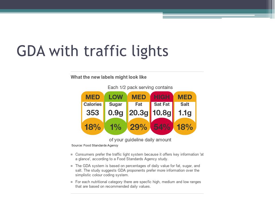 GDA with traffic lights