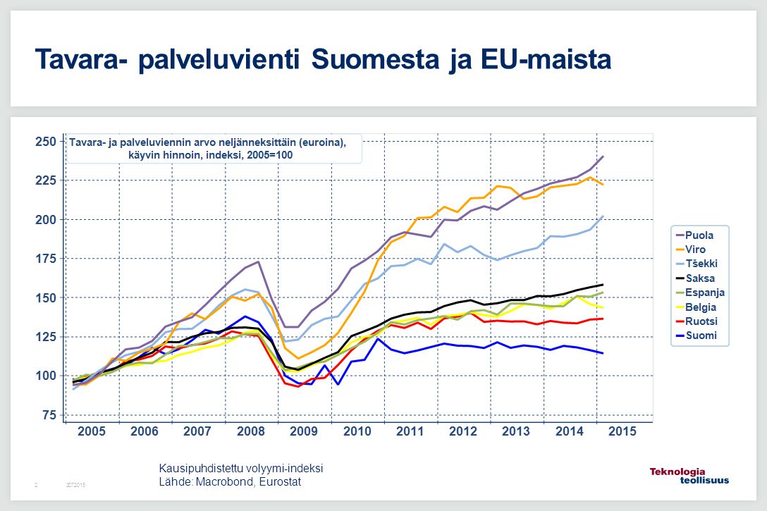 Tavara- palveluvienti Suomesta ja EU-maista