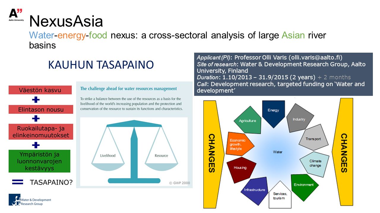 NexusAsia Water-energy-food nexus: a cross-sectoral analysis of large Asian river basins