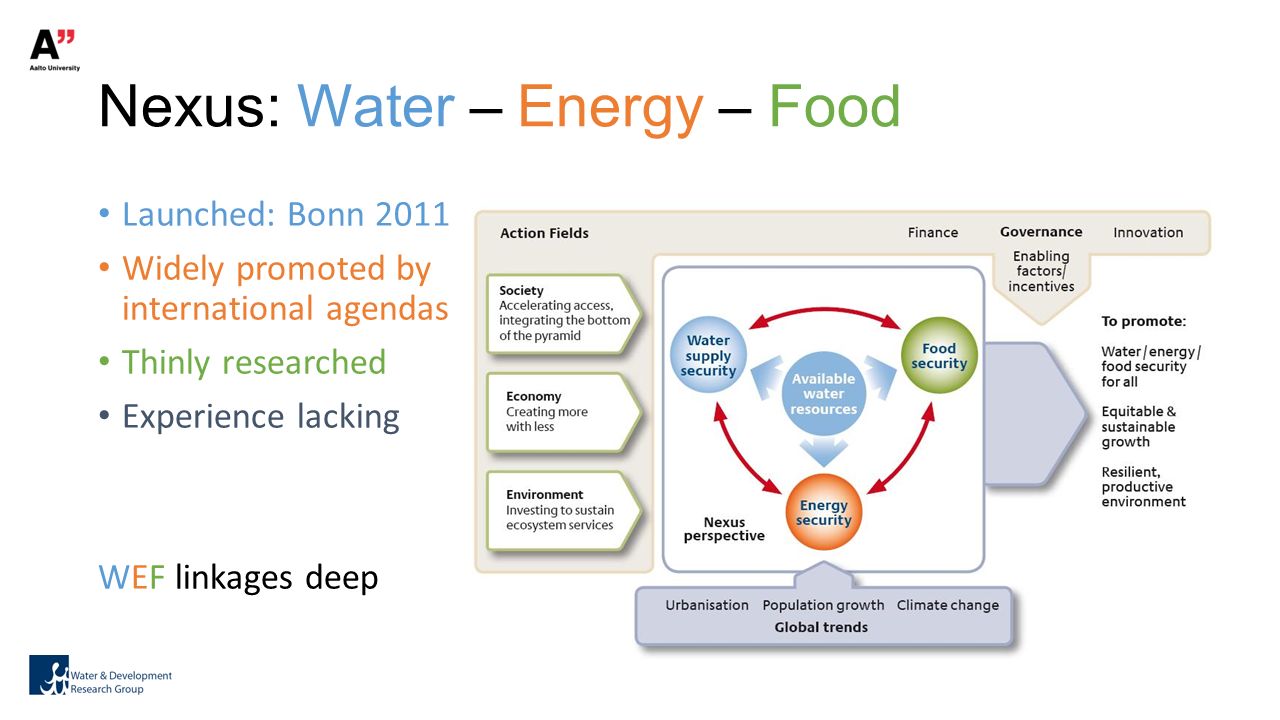 Nexus: Water – Energy – Food