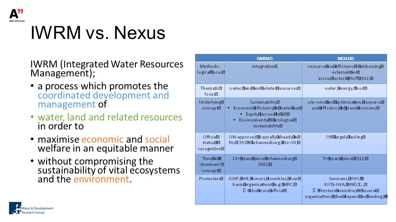IWRM vs. Nexus IWRM (Integrated Water Resources Management);